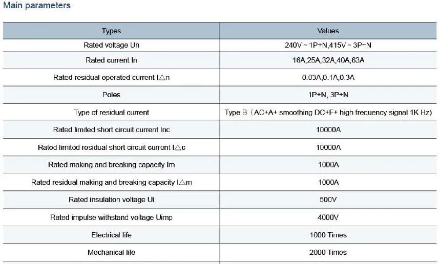 Type B RCD RCCB for Replacing Type a RCCB