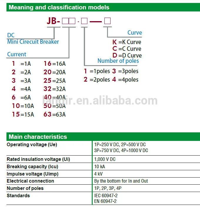 DC Mini Circuit Breaker (MCB) Non Polarized DC Breaker with TUV Certificates From 1A to 63A