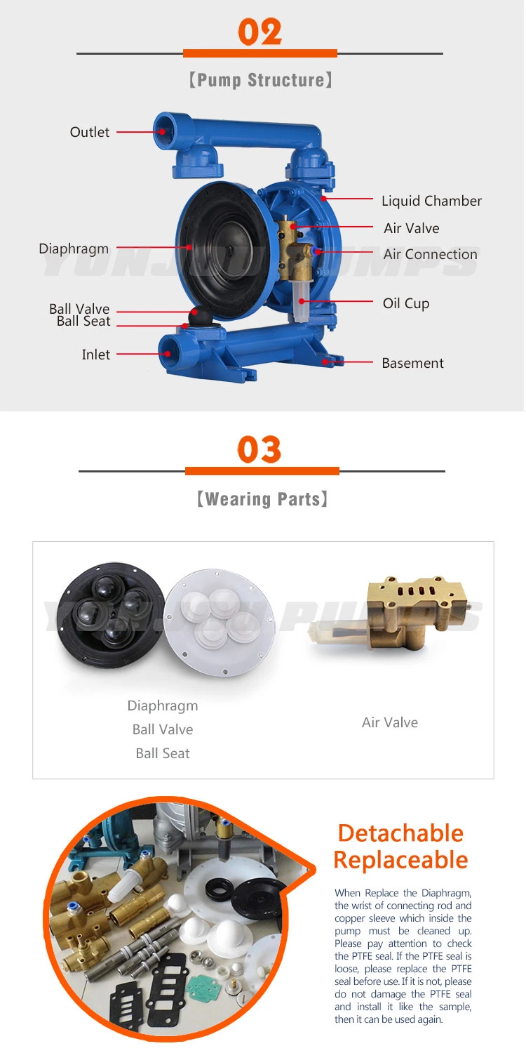 Qby25-40 Polypropylene, PTFE Elastomers, NPT Pneumatic Diaphragm Pump