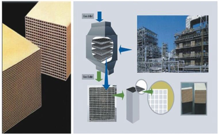 Cement Electric Power Plant Use Catalyst Honeycomb Shape SCR Catalyst