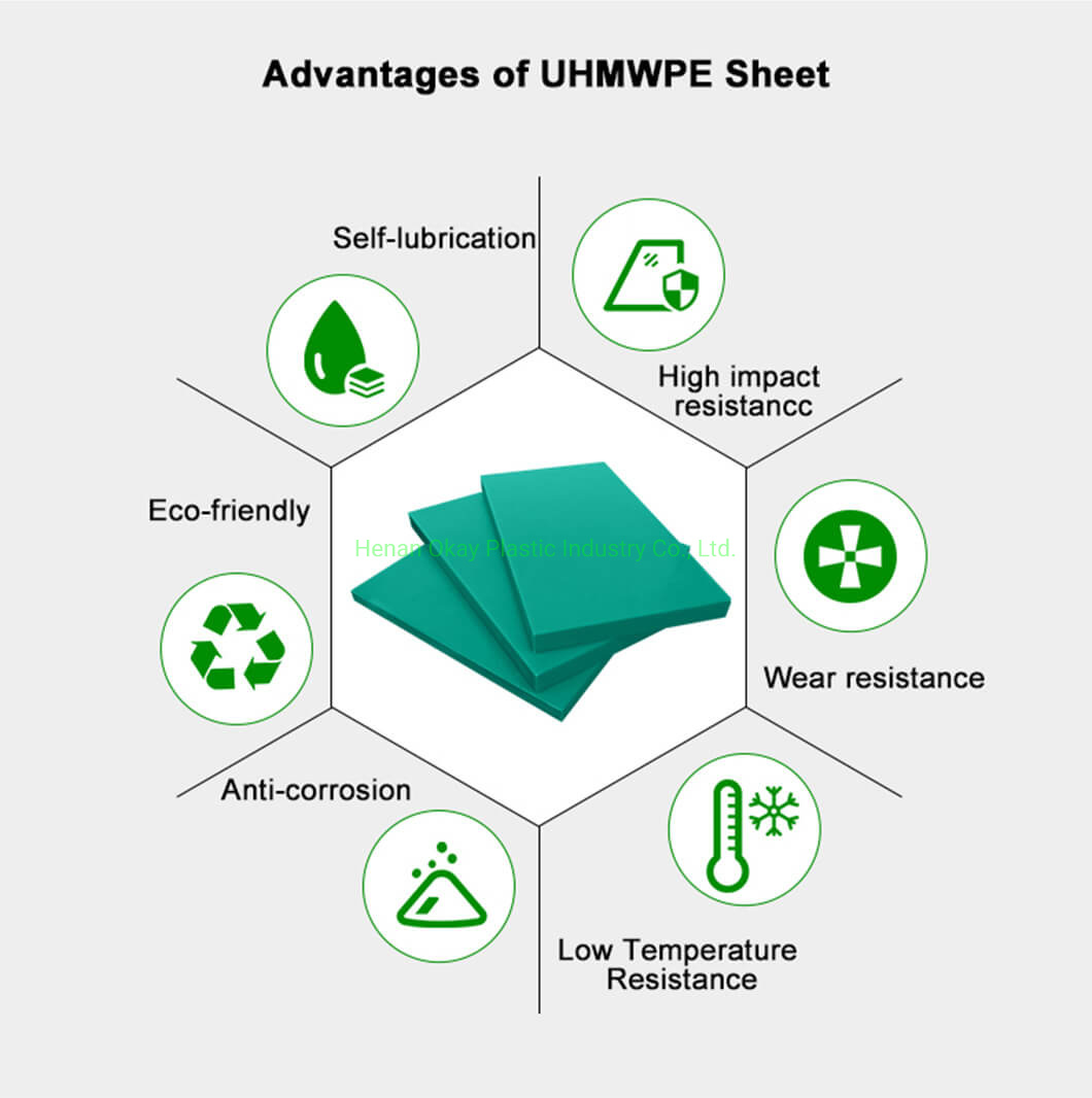 UHMWPE 25mm Sheet Ultra High Molecular Weight Polyethylene Sheet