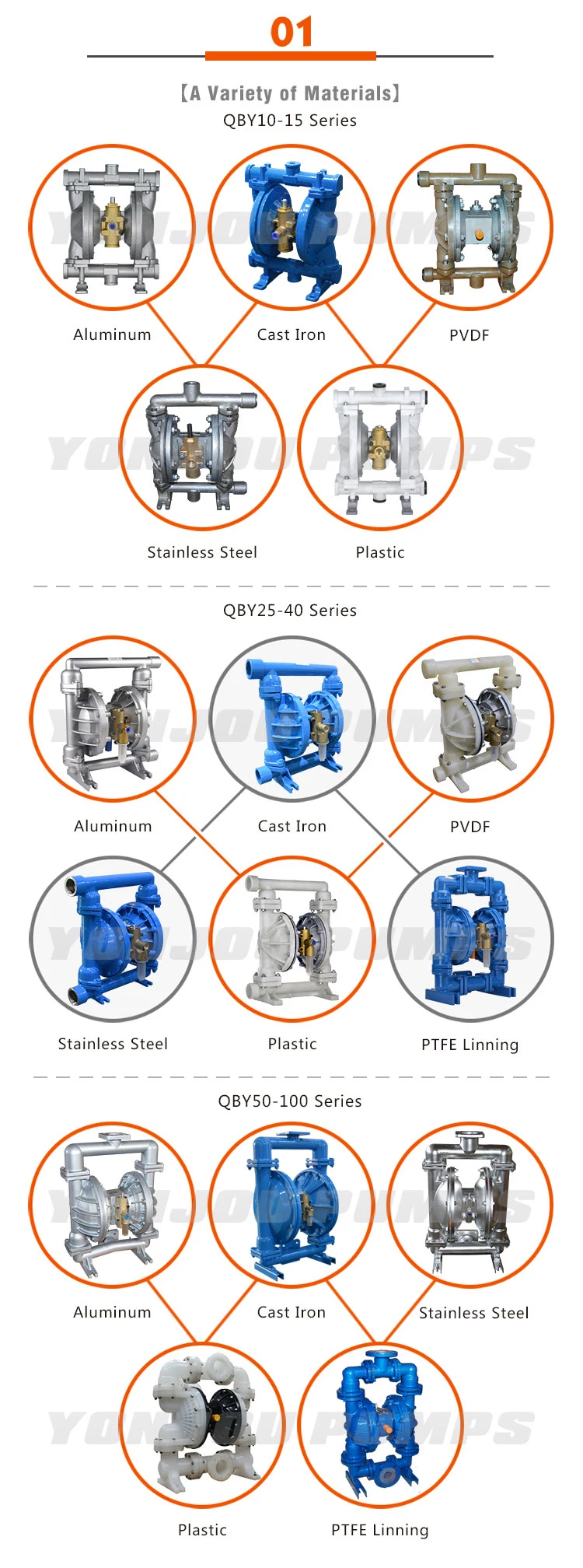 Qby25-40 Polypropylene, PTFE Elastomers, NPT Pneumatic Diaphragm Pump