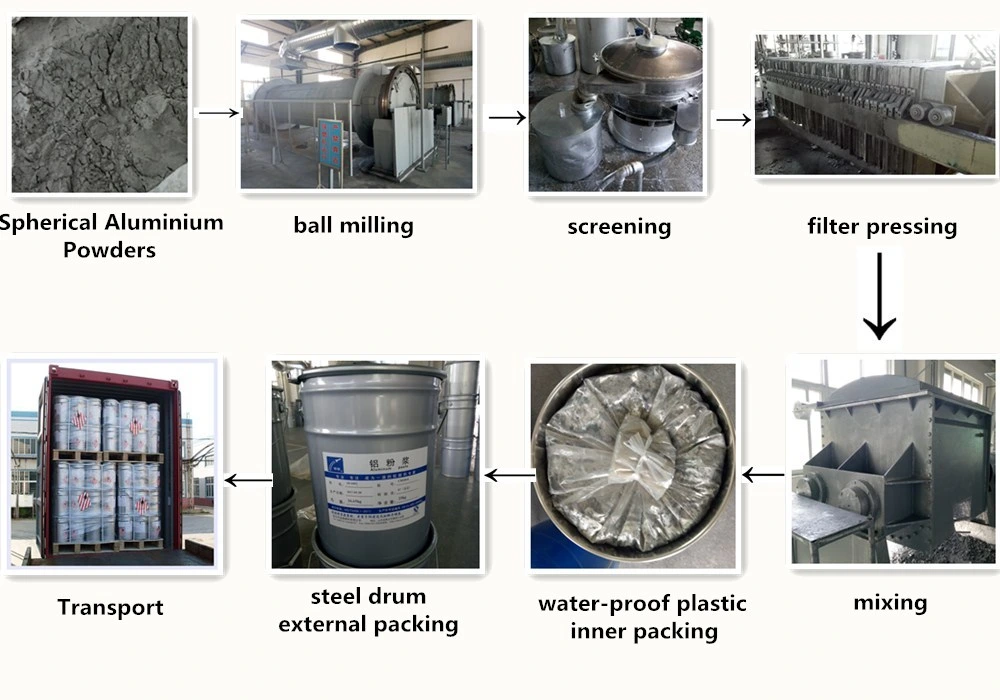 Non Leafing Flake Metallic Anti Corrosion Coating Aluminium Paste Pigment