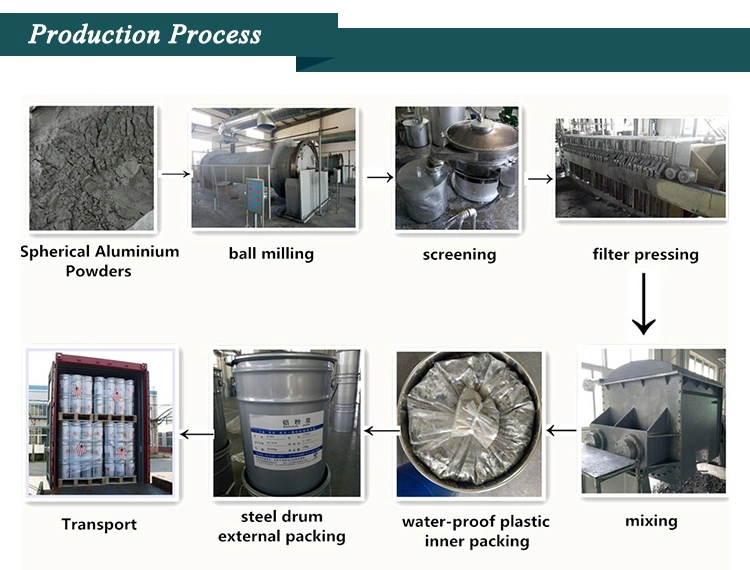 Bright Metallic Aluminium Paste Pigment for Automotive Paints