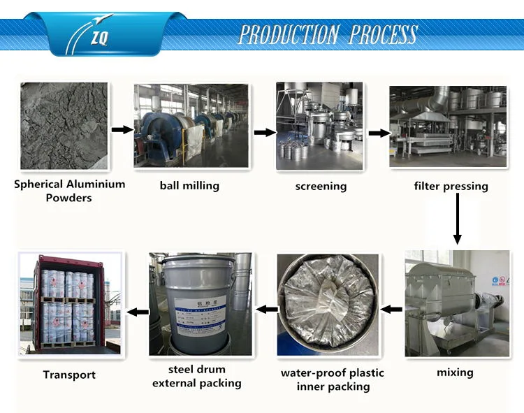 Metallic Effect Aluminium Pigment Paste for Printing Ink