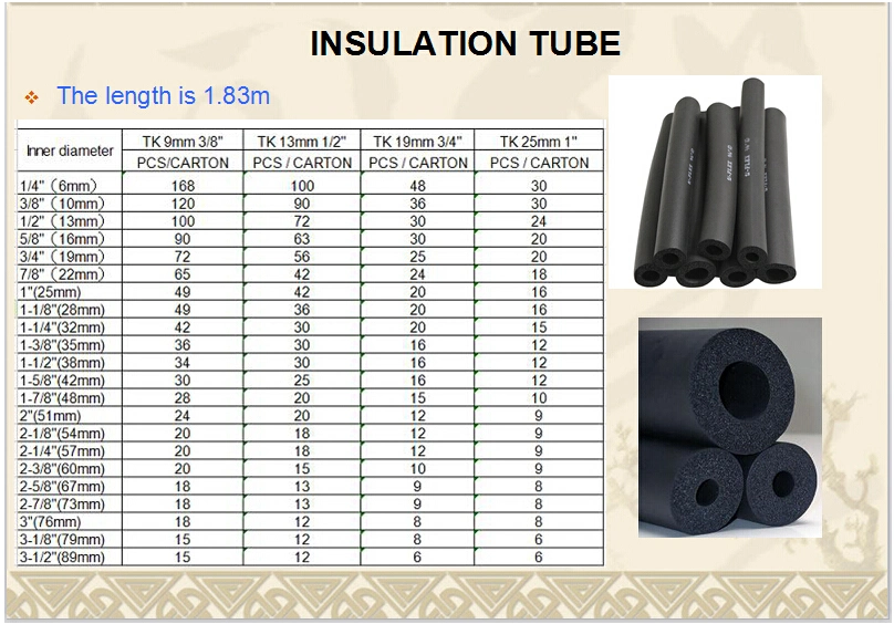 HVAC Aluminium Foil Faced Foam Rubber Thermal Insulation Tube and Sheet