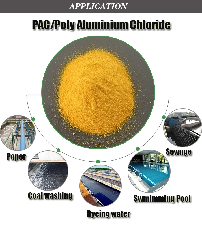 HS Code White Poly Aluminium Chloride PAC Price