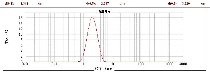 Pure Silver Powder for Solar Front and Back Electrode Silver Paste and Conductive Paste