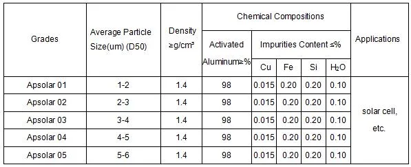 99.8 Pure Spherical Aluminum Powder Paste for Condutive Paste