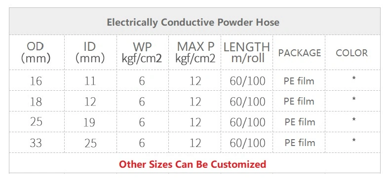 Electrically Conductive Powder Hose Compatible with Gema Spare Part 16X12/18X12mm