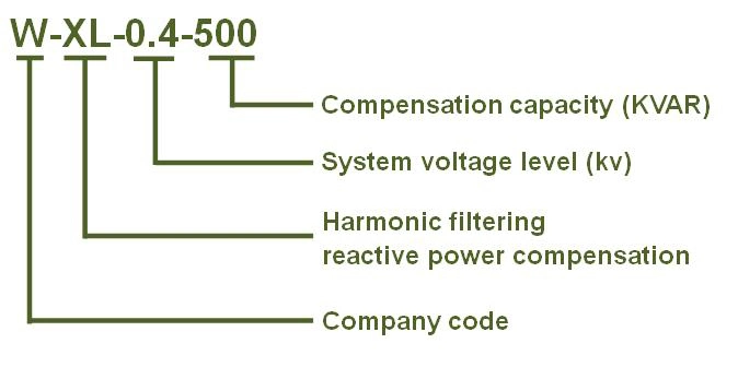 690V 360kVA Passive Distribution Power Filter with Harmonic Compensation Device
