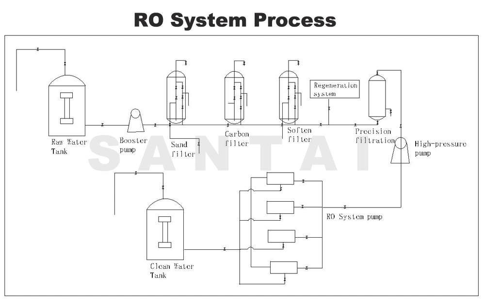 Low Noise Reverse Osmosis Water Filter Parts Adjustable Pressure Pump