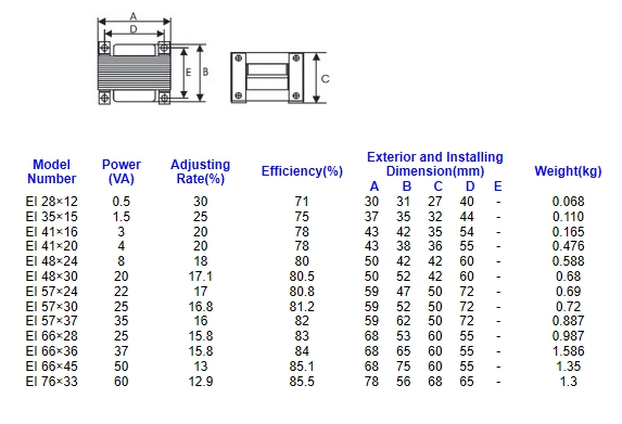 PCB Mounting Transformer Permalloy Transformer Lamination