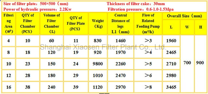 Small Laboratory Oil Sludge Dewatering Filter Press