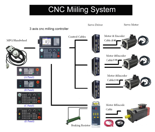 China General Purpose   CNC Lathe Machine Controller with Atc+PLC  CNC Lathe Turning Controller