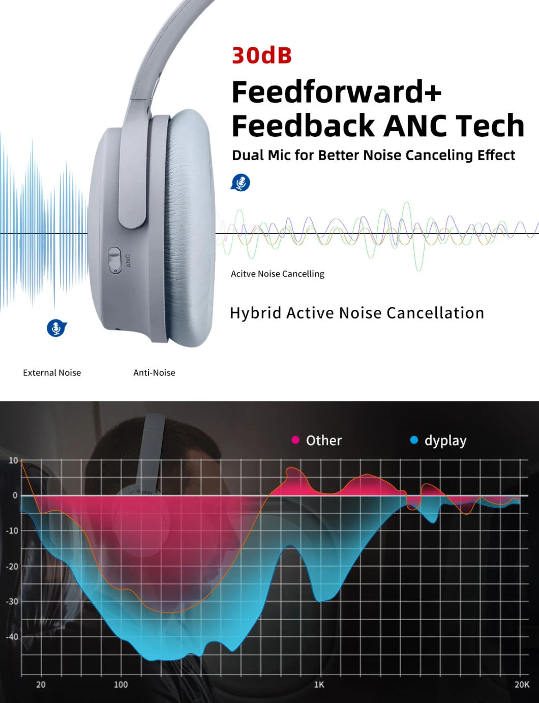 New Ear Mask Headset Active Noise Reduction Wireless Bluetooth Headset and British Noise-Reduction Stereo Headset