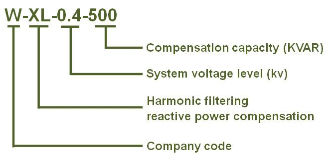 400V 300kVA Passive Distribution Power Filter with Harmonic Compensation Device for Storage Battery Production Line