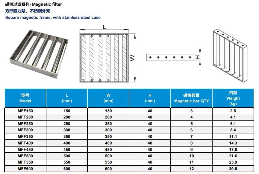 High Gauss Customized Grill Magnet/ Magnetic Filter/Magnetic Grate-Square Shape Series with Handle