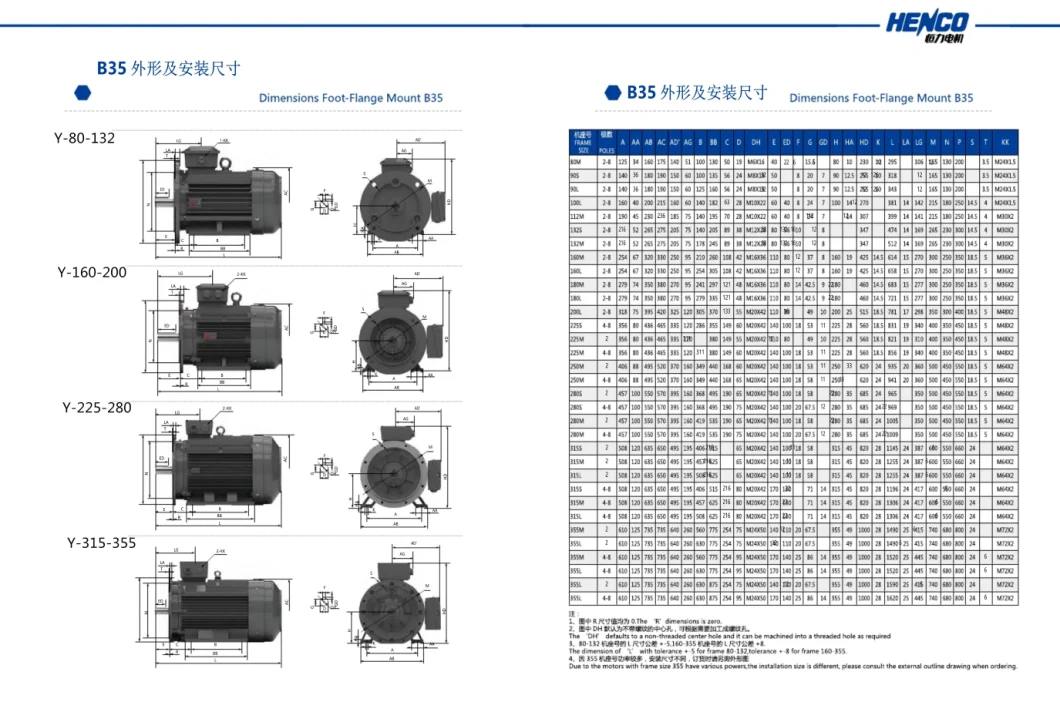 Ye2 Strong Power Ultra-High Efficiency Security Low Noise Three-Phase AC Asynchronous Induction Electrical Motor