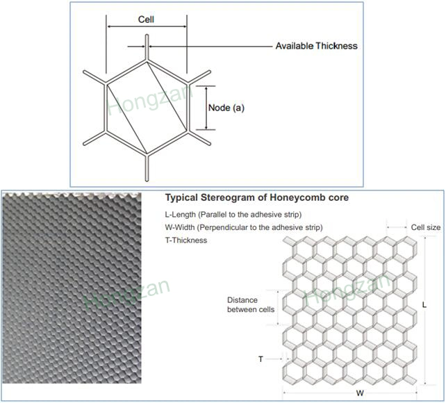 Aluminum Honeycomb Core for EMI Shielding/EMI Shielding Vent