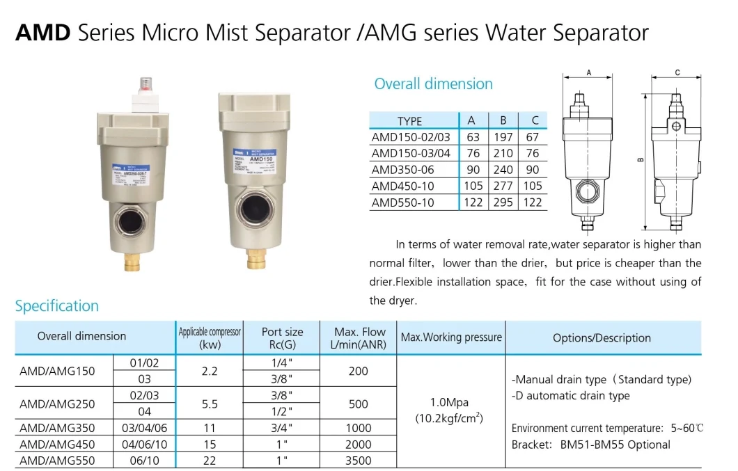 High Quality Air Filter Source Treatment Main Line Filter AMD