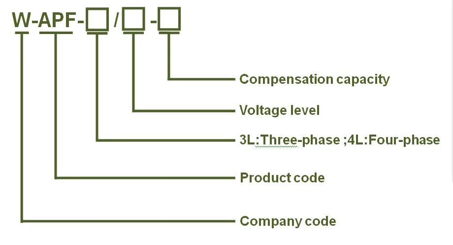 100A Three-Phase Rack-Mounted Active Harmonic Filter with IGBT and Monitor 3p3l/3p4l (power quality)
