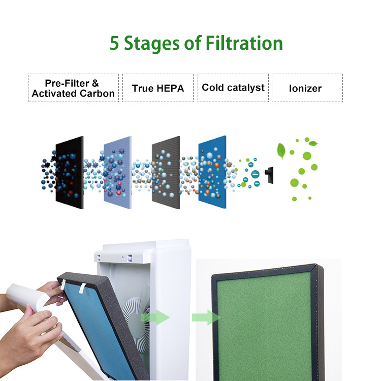 Floor Stand Entry Level HEPA Filter Pollen Air Purifiers