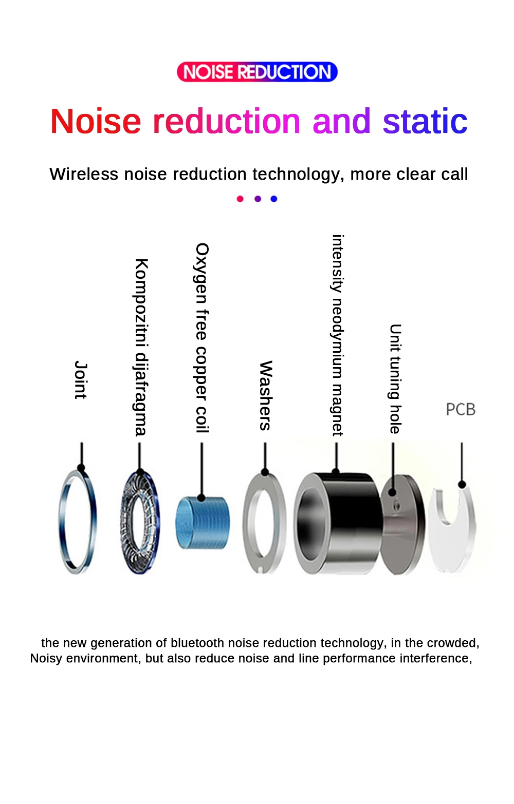 Tws Bluetooth Earphones Sport HiFi Wireless Headphones Noise Cancelling Game Headset (including Portable Neck Radio)