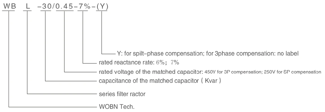 6% 7% 14% 450V 250V copper winding single phase three phase harmonic filter reactor