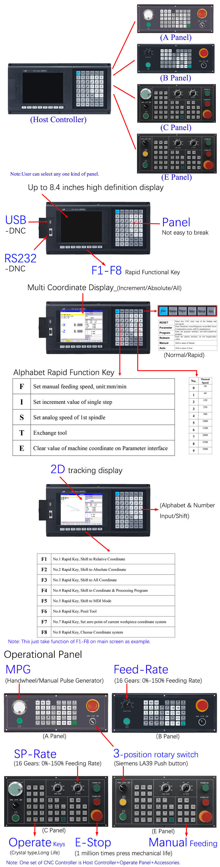 China General Purpose   CNC Lathe Machine Controller with Atc+PLC  CNC Lathe Turning Controller