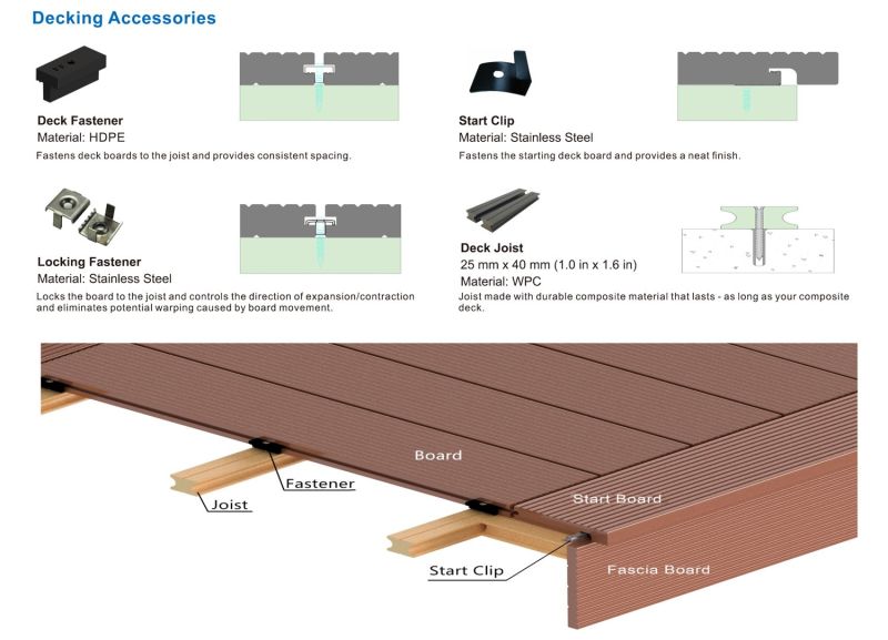 WPC Composite Tile with Ce, SGS, Europe Stnadard Outdoor DIY Tile
