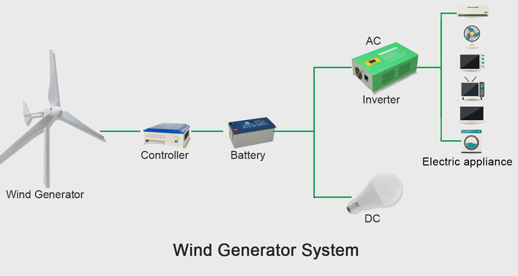 Hybrid Power System 5kw Range Wind Turbine Generator