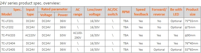 24V Direct Current Motor PCBA Panel for Ceiling Fan