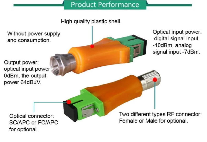 Telecommunications Equipment FTTH Passive Optical Fiber Node 1550nm with Filter