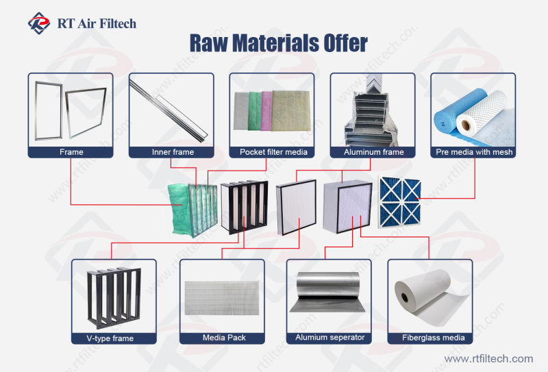 HVAC Industry Bag Filter Air Filter Media