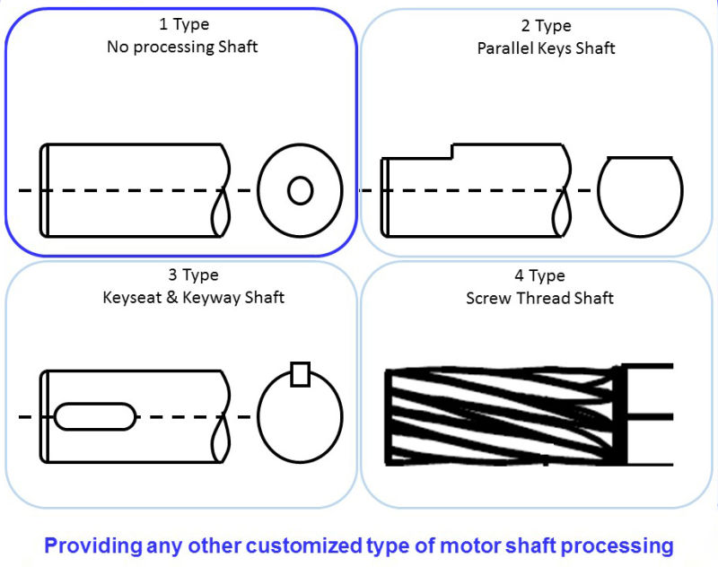 Buy Wholesale Direct From China Brushless Direct Current Motor