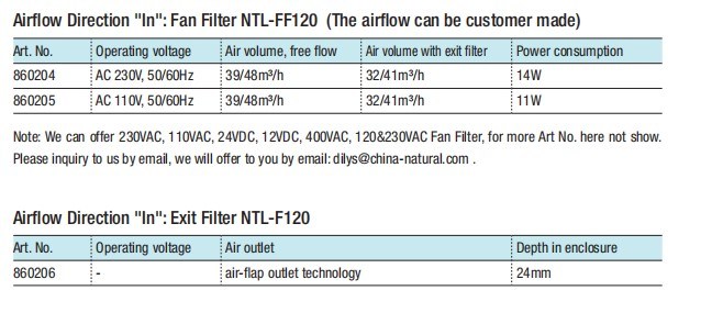 Electronic Flow Sensor Ntl-F 120*120, Cabin Air Filter
