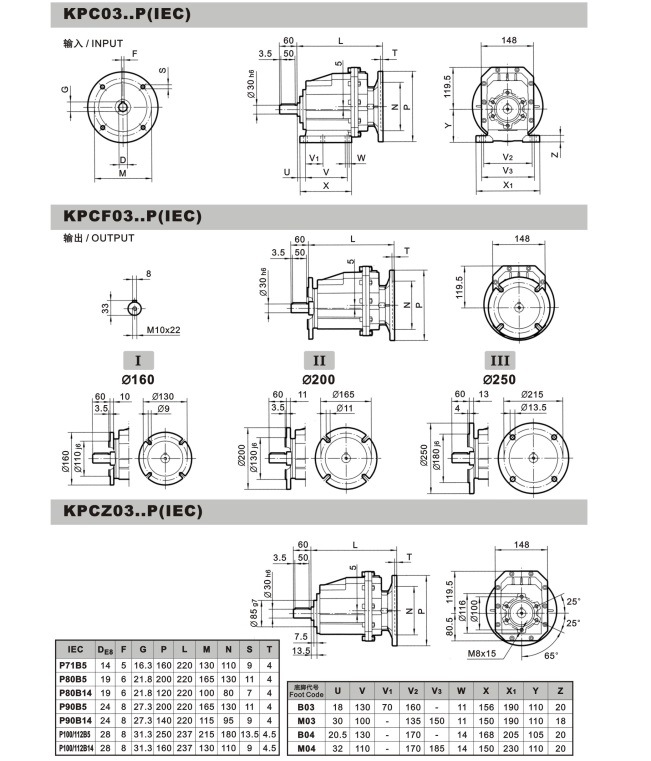 Trc Inline Helical Gear Transmission Gearbox for IEC Motor