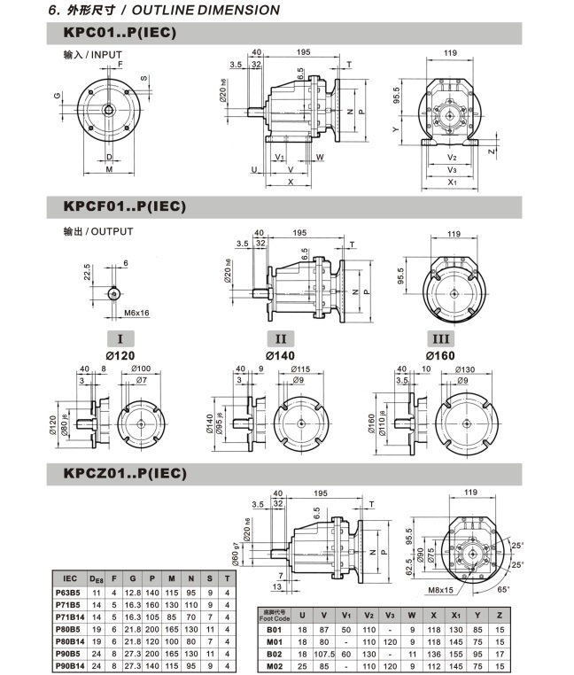 Helical Gear Reducer with IEC Input Flange for AC Motor