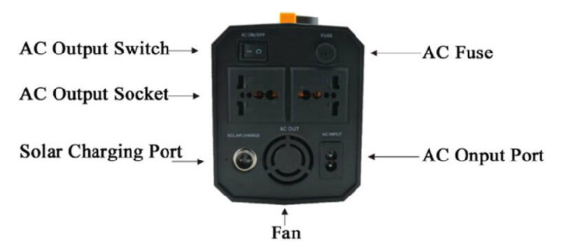 12V 30ah Online UPS Power Supply for Outdoor Use