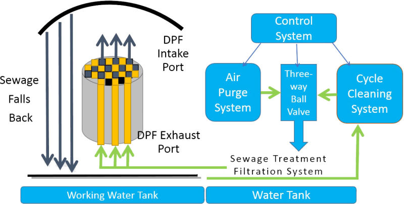 Aftermarket Pressure Sensor - Diesel Particulate Filter Delete