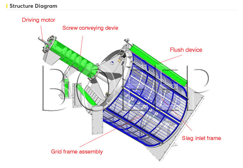 Sewage Treatment Works Mechanical Screen Rotary Intake Screen-Zg