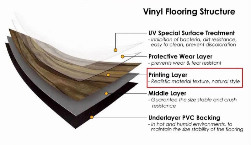 Anti-Noise 100% Termite Resistant Solid Core Wood Grain Lvt Flooring