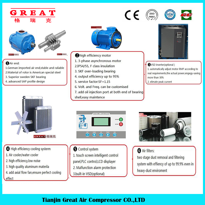 Factory for Energy Saving Double Frequency Conversion Less Shock No Noise Industry Screw Air Compressor