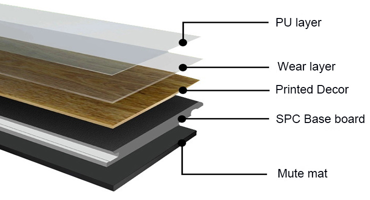 Anti-Slip Fireproof Anti-Noise Heat Insulation Spc Flooring