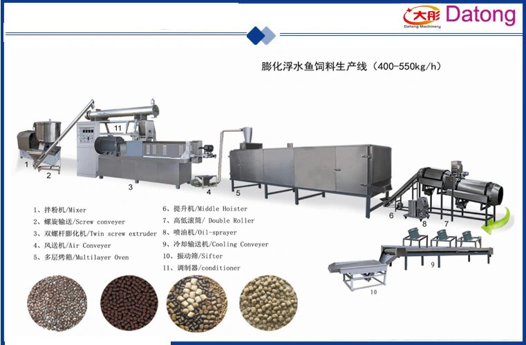 Floating Fish Feed Pellet Processing Line Price