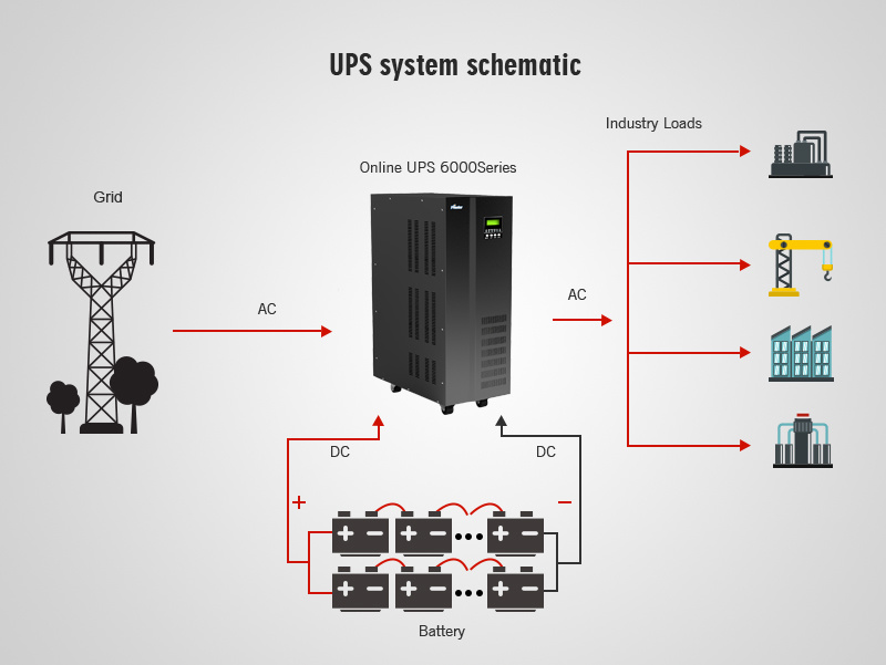 30kVA/24kw Single Phase Low Frequency Online UPS Systems