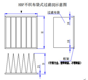 Pocket Filter HVAC Pocket Air Industrial Filter Multiple Non Woven Pockets Air Filter.