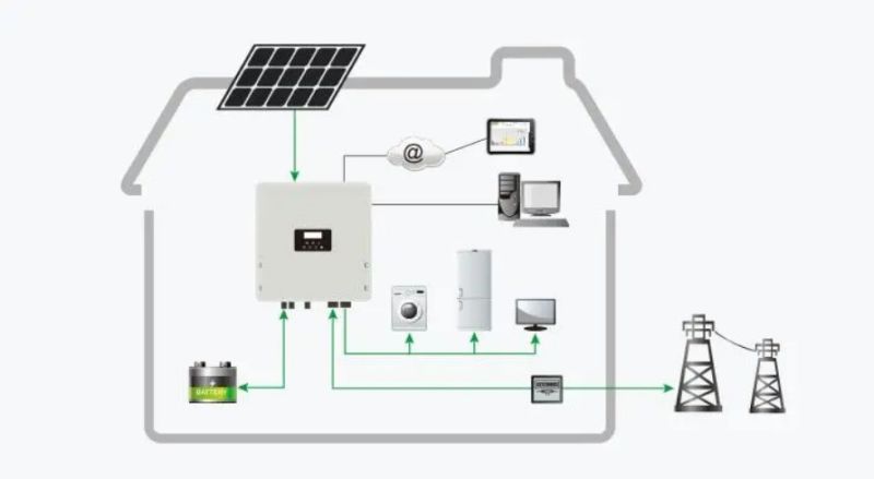 Hybrid Solar System 5kw 6kw Automatically Hybrid System with Lithium Battery