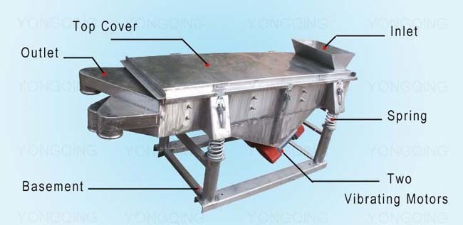 Low Noise Linear Vibrating Sieve Separator Machine for Crusher Machine